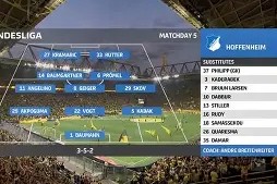 米乐m6平台-关于捷克新锐球员表现抢眼，帮助霍芬海姆获胜的信息